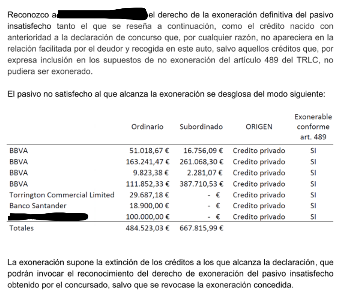 Exoneración deudas